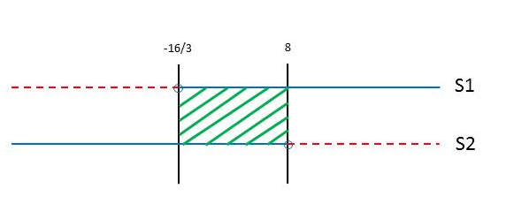 how-do-you-solve-the-inequality-abs-3x-4